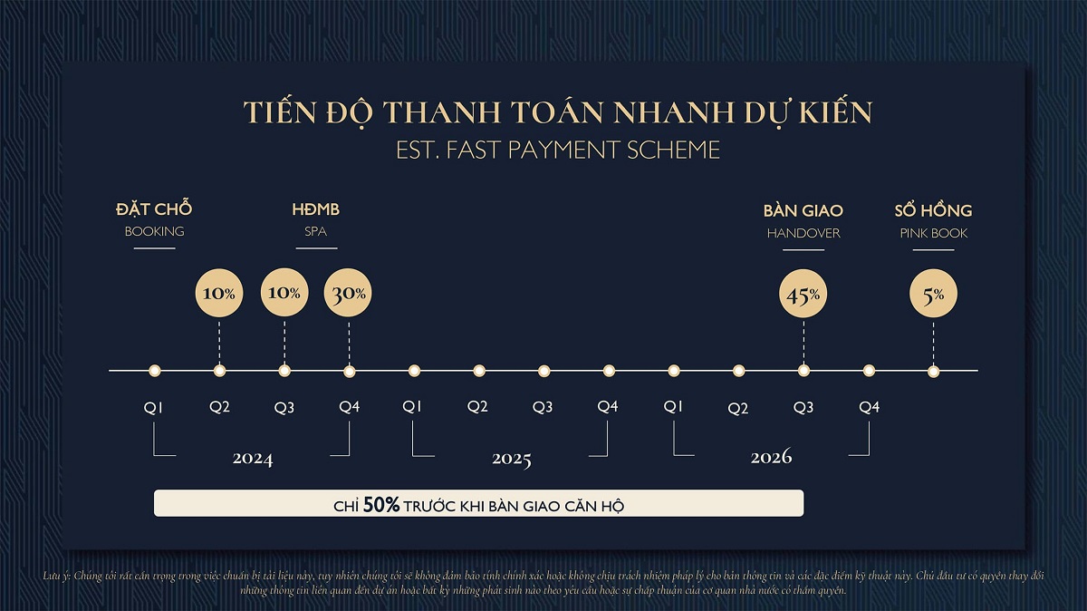 Phương thức thanh toán nhanh dự án Lumi Hanoi