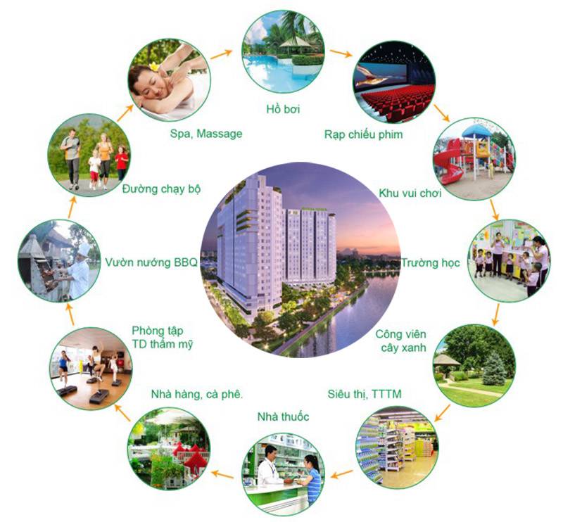 Kết nối khu vực của Opal Boulevard