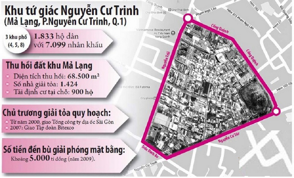 quy-hoach-tu-giac-ma-lang-q1