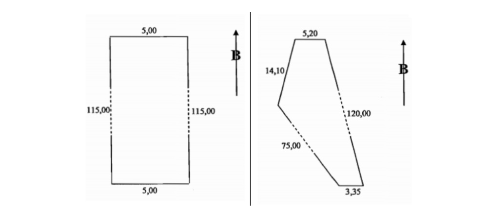 Sơ đồ thể hiện không đồng nhất tỉ lệ giữa chiều dài và chiều rộng