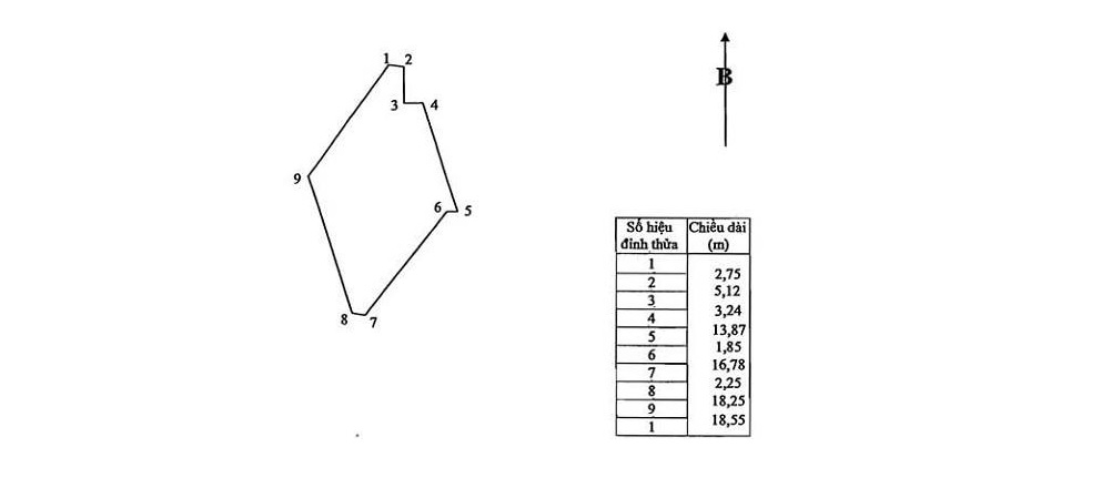 Sơ đồ thửa đất có nhiều cạnh thửa