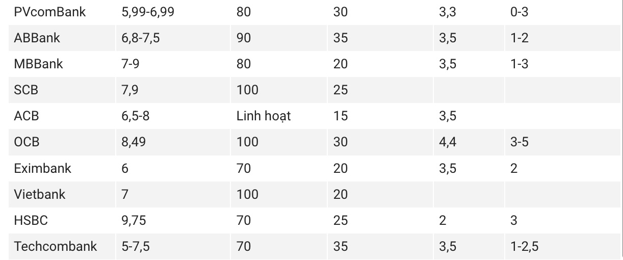 lai-suat-vay-mua-nha-thang-6-2024