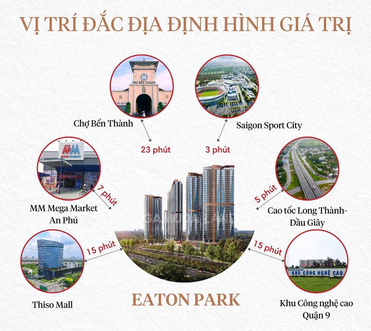 Hệ thống tiện ích ngoại khu xung quanh dự án Eaton Park