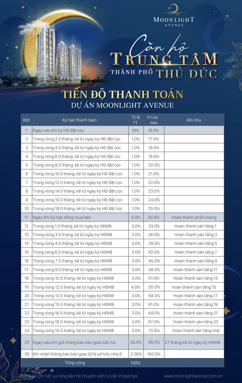 Phương thức thanh toán tại Moonlight Avenue