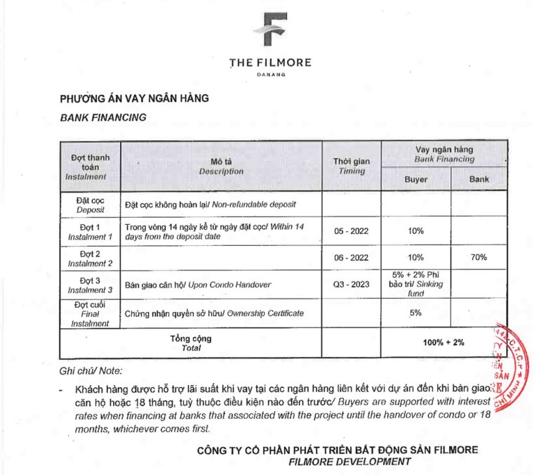 Thanh toán vay ngân hàng tại The Filmore Đà Nẵng