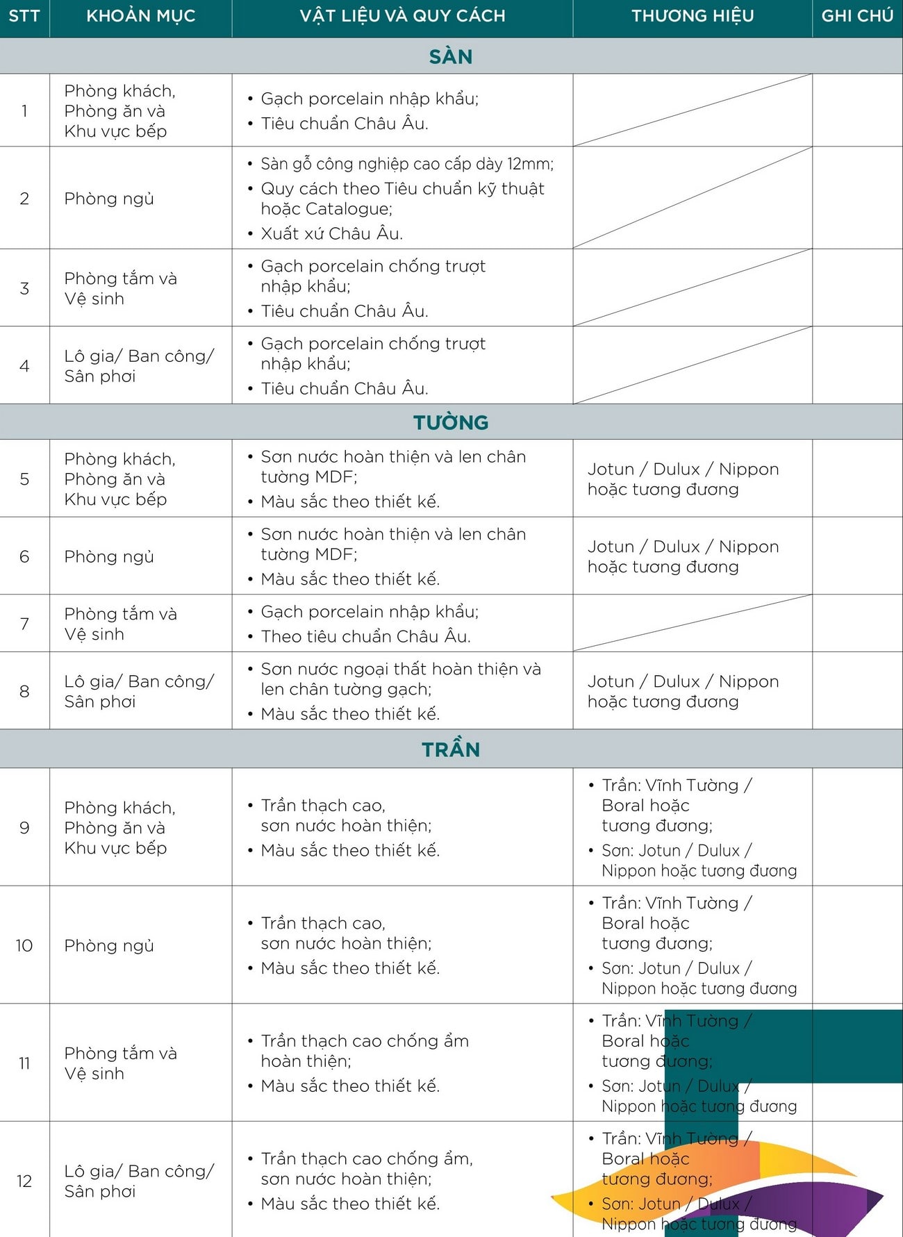 Nội thất bàn giao sàn, tường, trần The Filmore Đà Nẵng