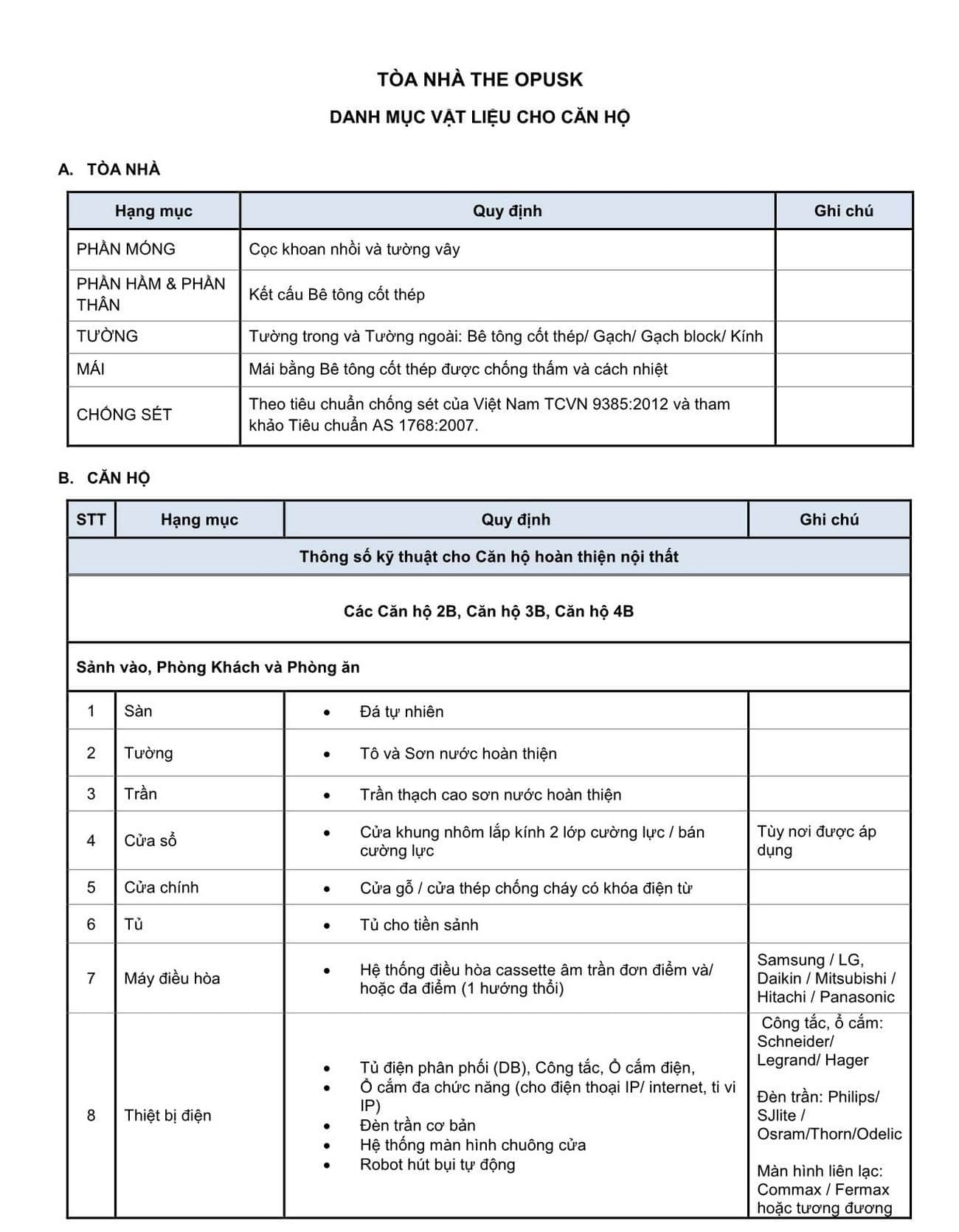 Thiết bị Sàn, Tường, tủ đầy đủ tại The OpusK