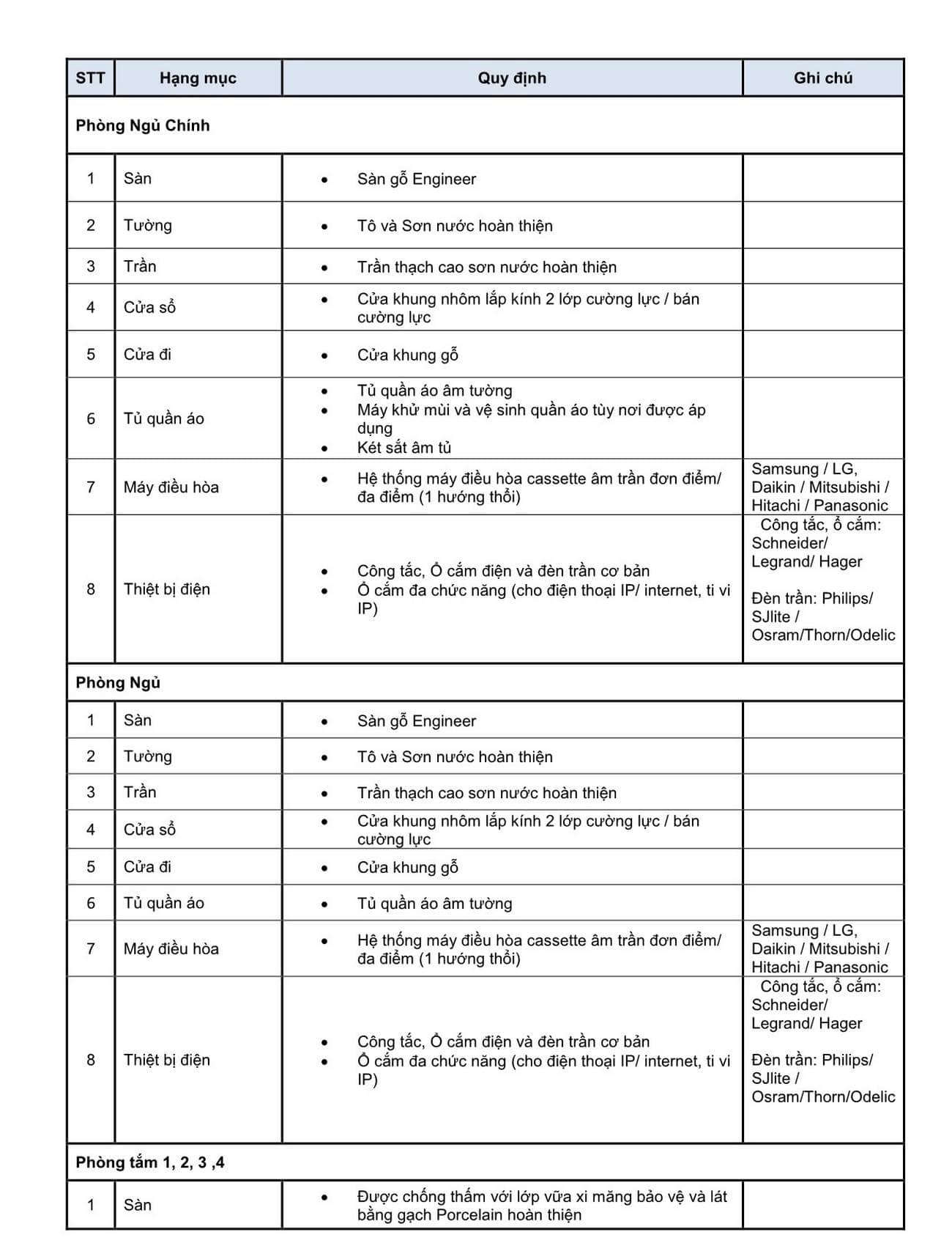 Nội thất phòng ngủ đầy đủ tại The OpusK