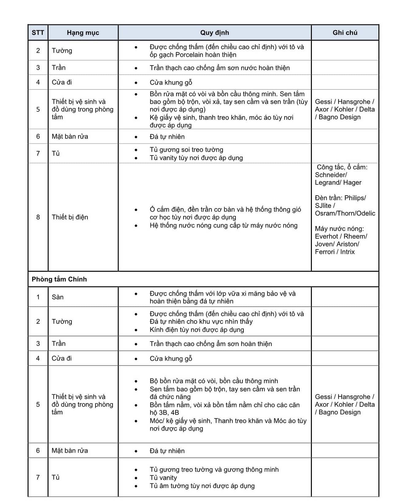 Nội thất phòng tắm đầy đủ tại The OpusK