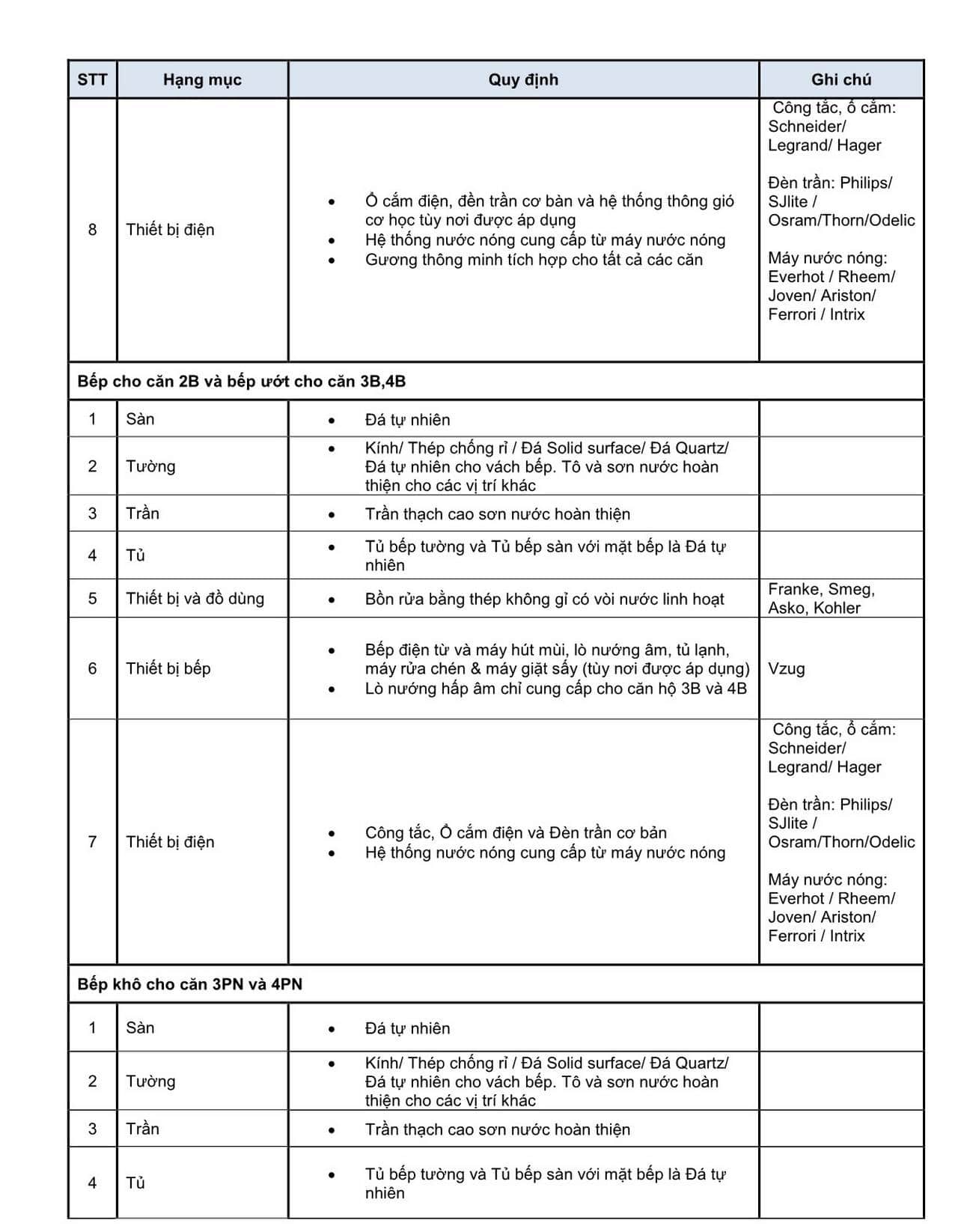 Nội thất phòng bếp đầy đủ tại The OpusK