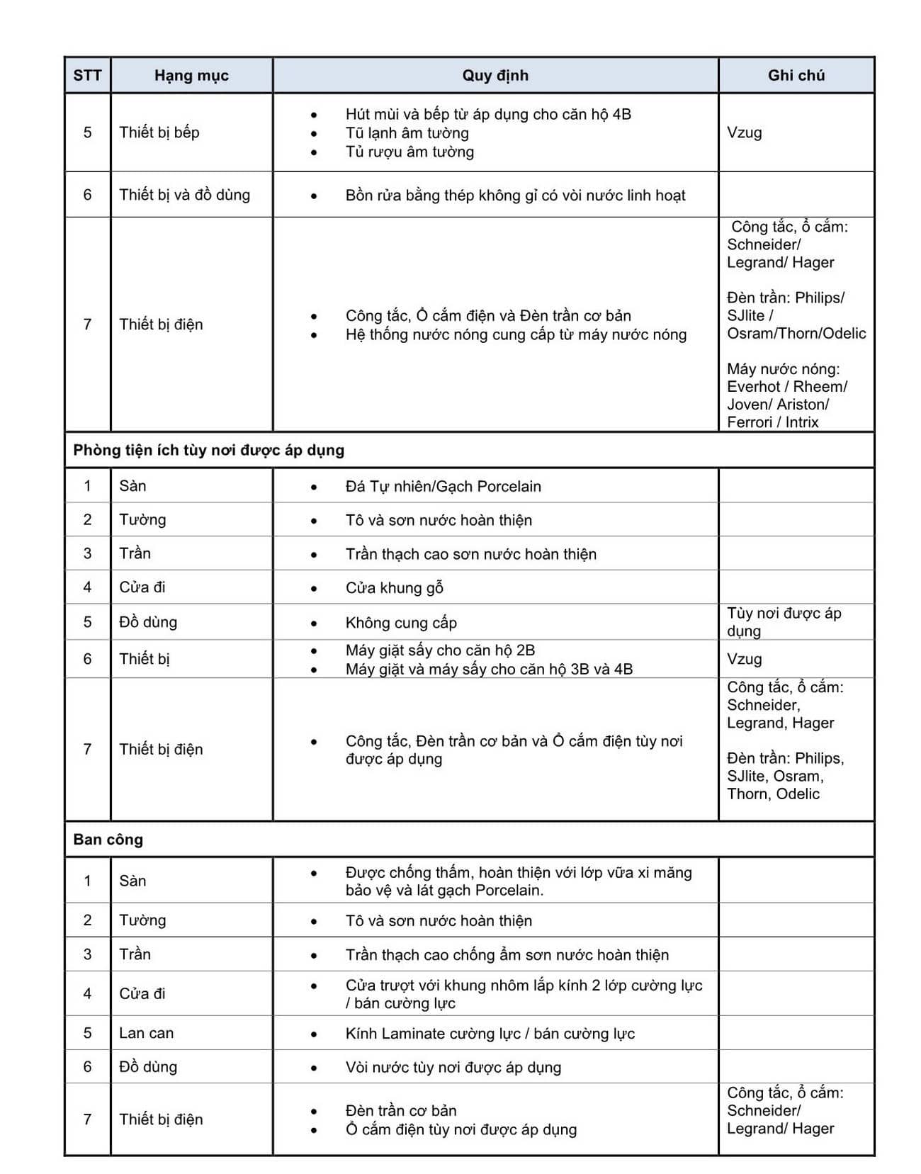 Nội thất phòng tiện ích đầy đủ tại The OpusK