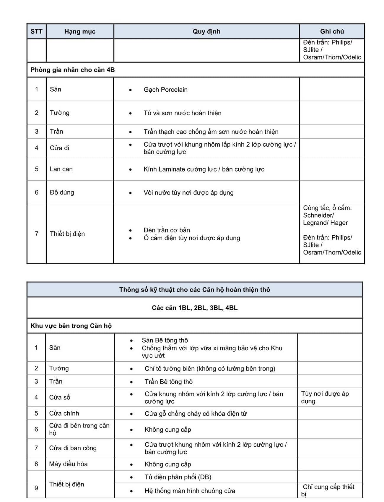 Nội thất phòng gia nhân và một số khu vực khác đầy đủ tại The OpusK