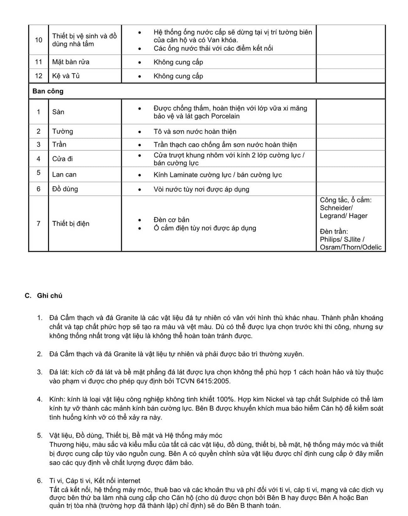 Thông tin nội thất bàn giao đầy đủ cho khách hàng tại The OpusK