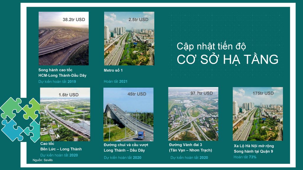 Hệ thống cơ sở hạ tầng đang được hoàn thiện