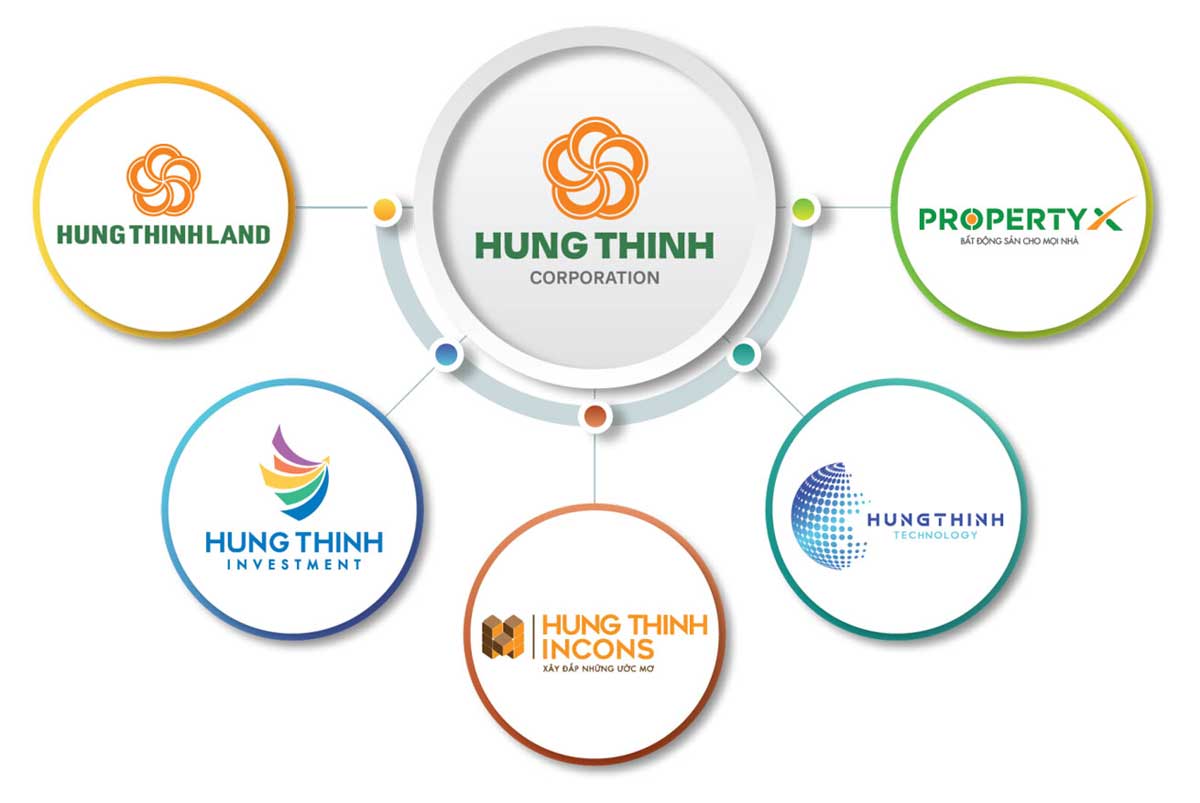 Hệ sinh thái Tập đoàn Hưng Thịnh 