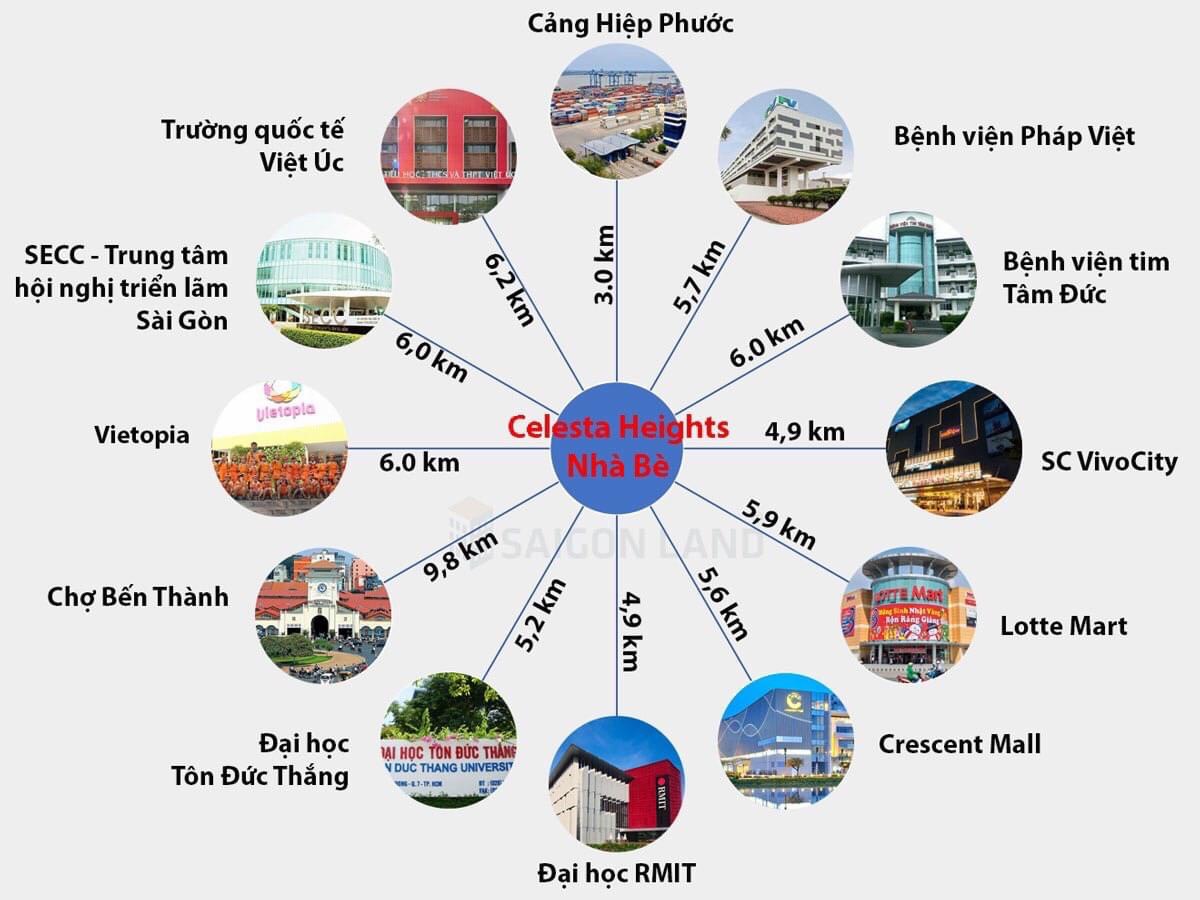 vi-tri-celesta-heights