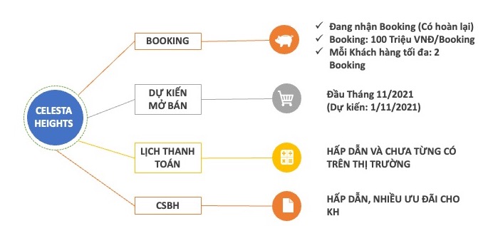 gia-ban-celesta-heights