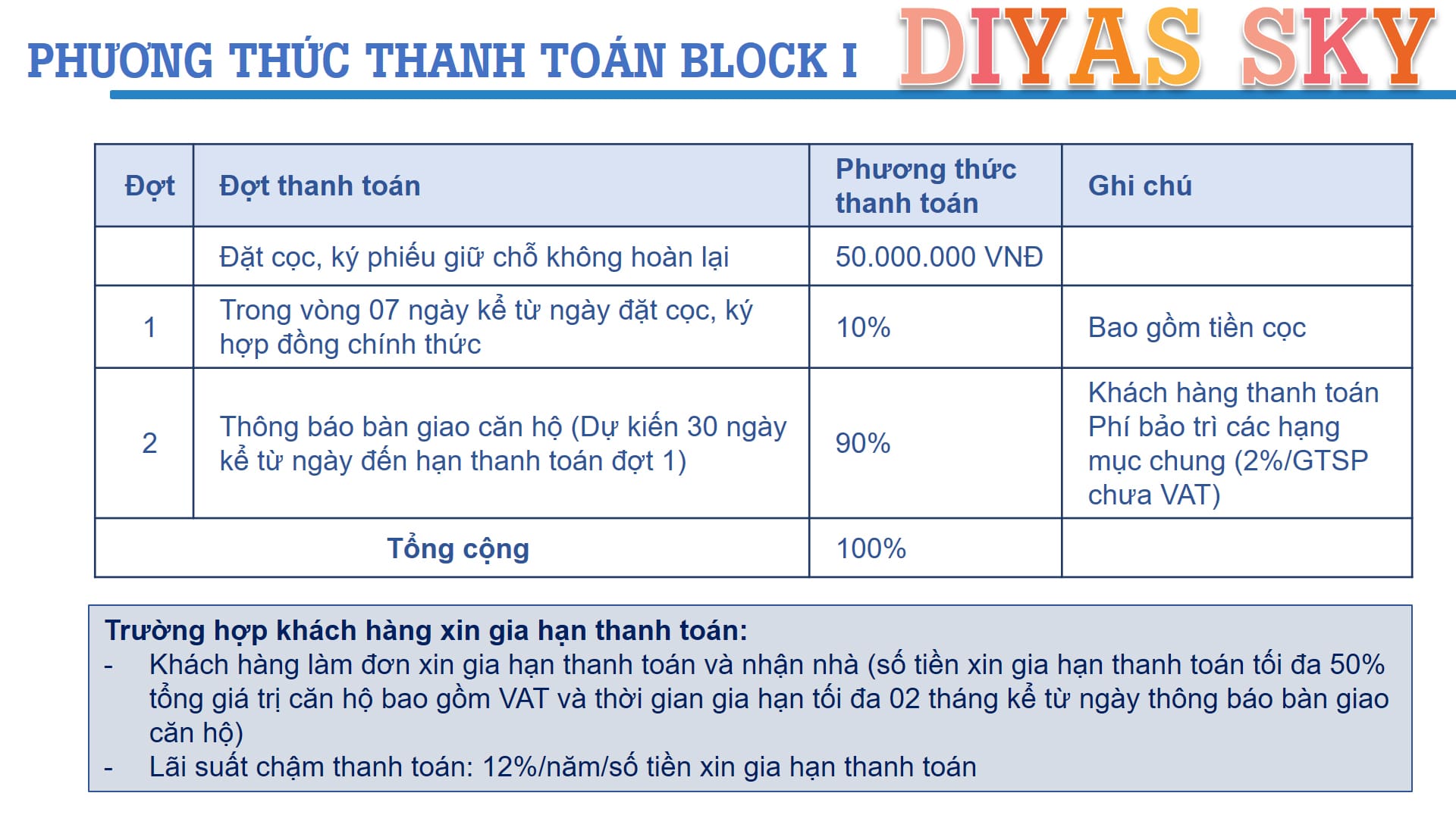 Phương thức thanh toán block 1