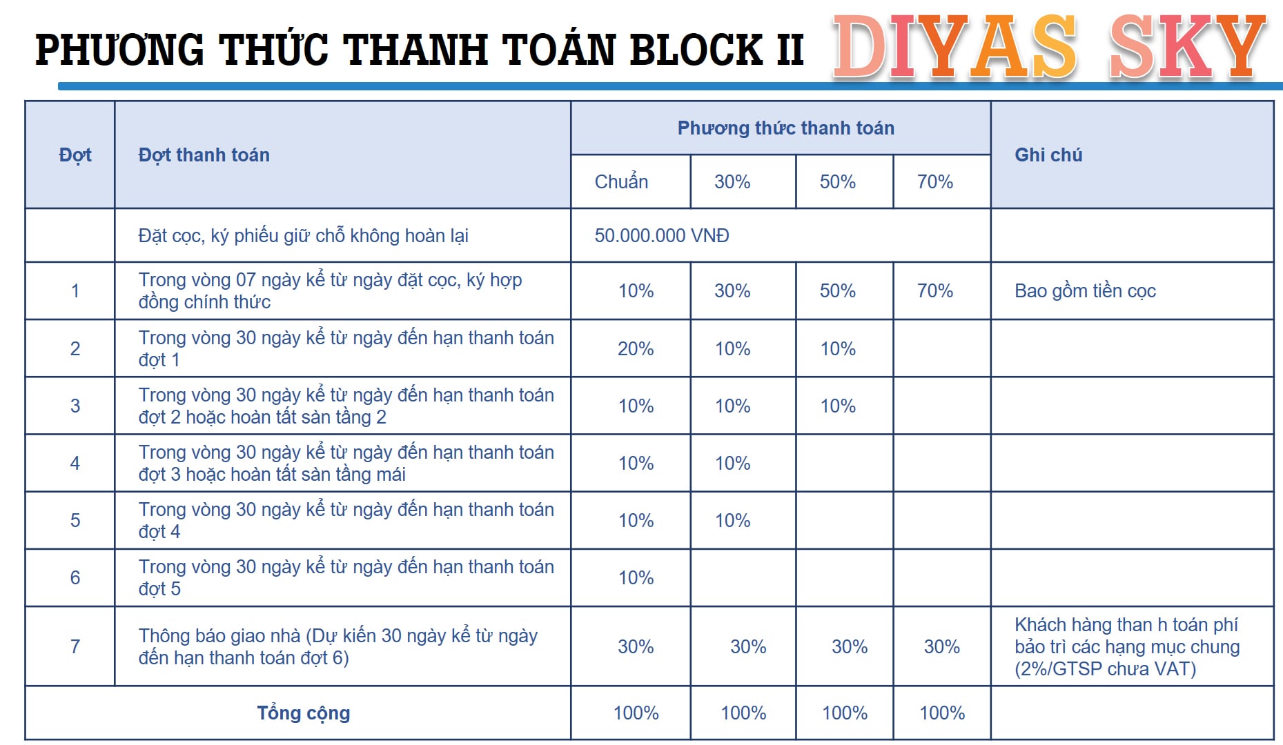 Phương thức thanh toán block 2