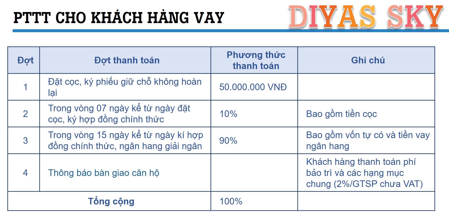 Phương thức thanh toán dành cho khách hàng vay