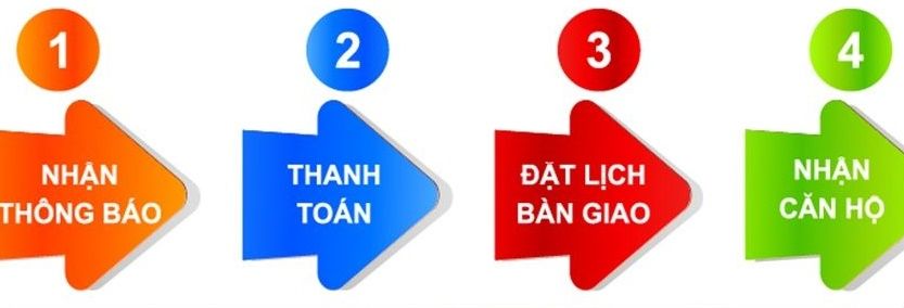 Sơ đồ quy trình thủ tục bàn giao và nhận căn hộ, nhà chung cư cơ bản