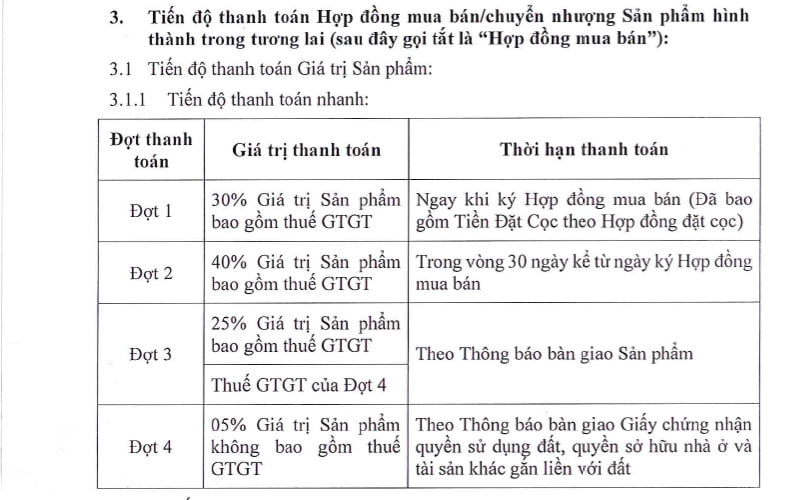 Tiến độ thanh toán theo giá trị sản phẩm