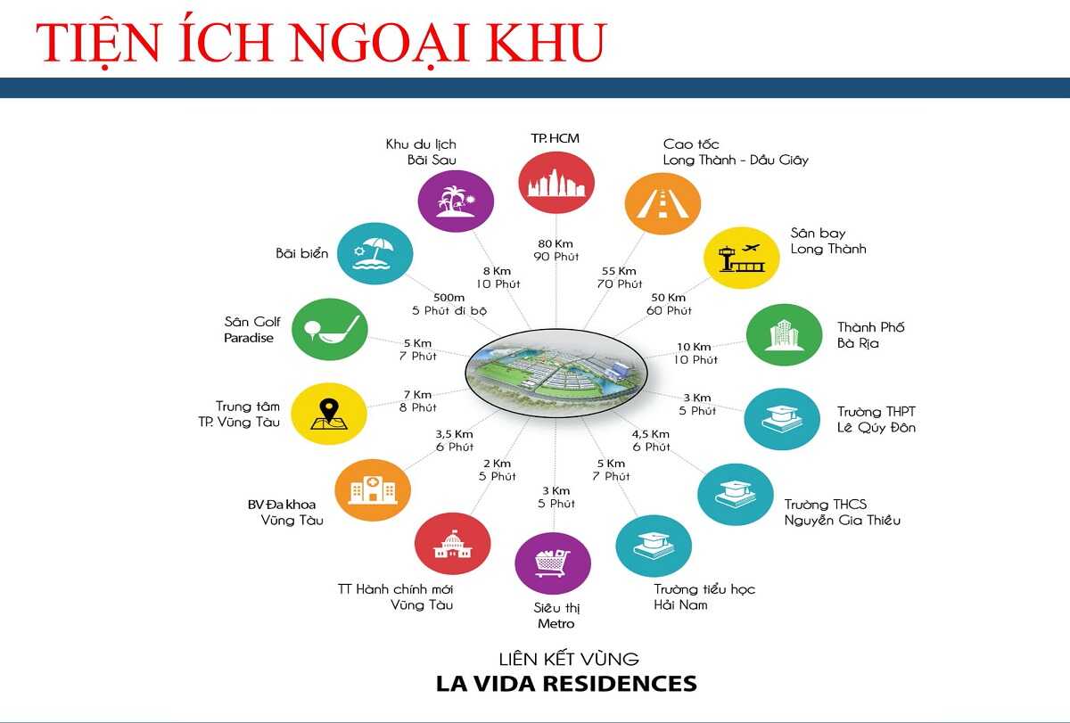 Tiện ích ngoại khu dự án La Vida Residences