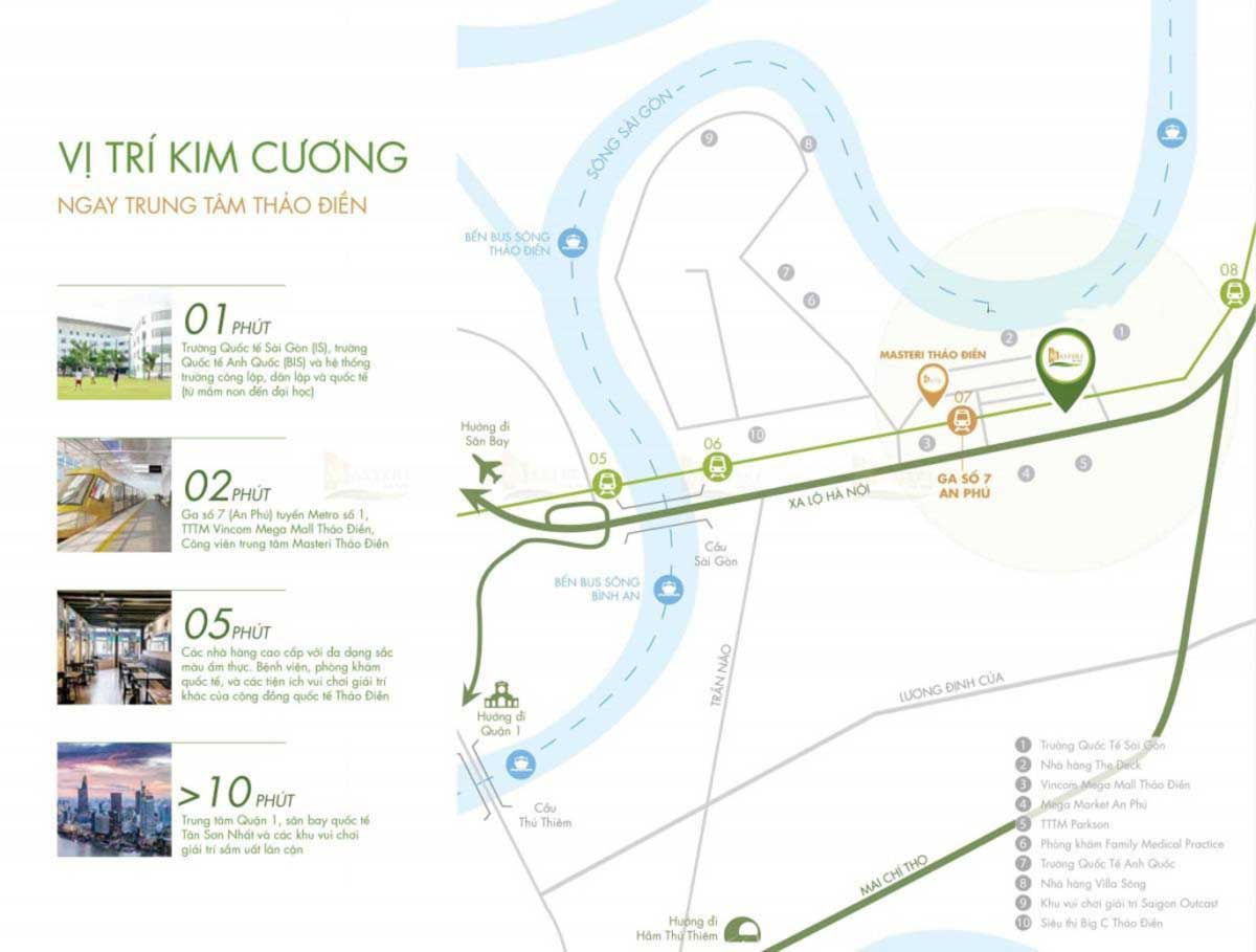 Vị trí xây dựng dự án Masterise Lumiere Riverside