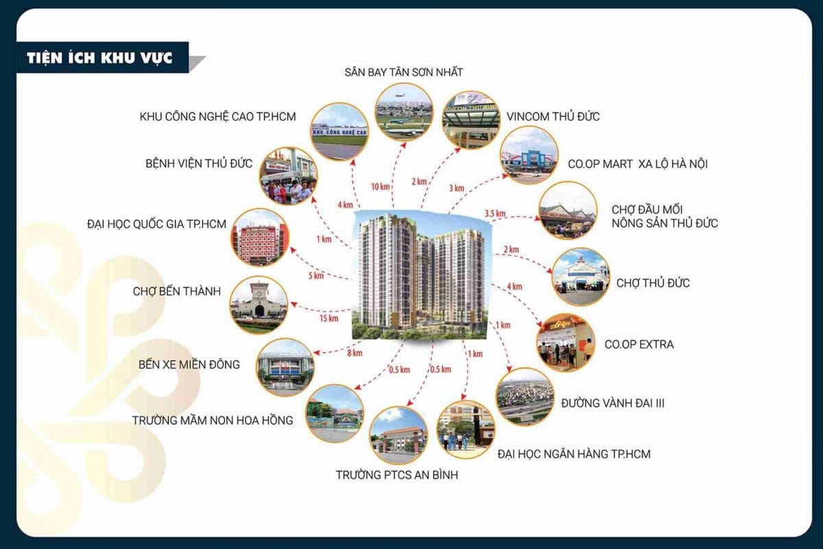 Vị trí liên kết vùng tiện lợi, dễ dàng