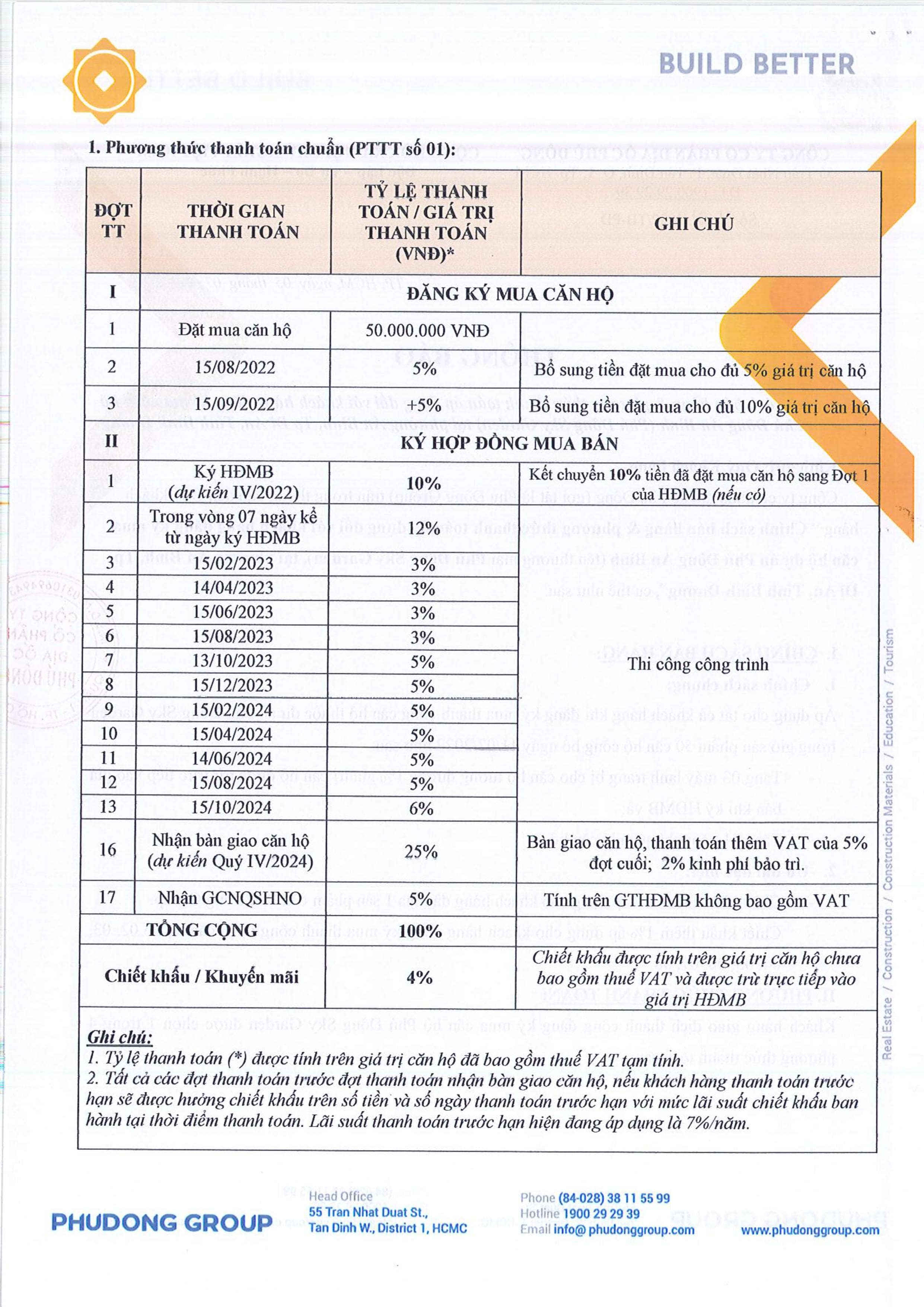 Phương thức thanh toán chuẩn tại Phú Đông Sky One