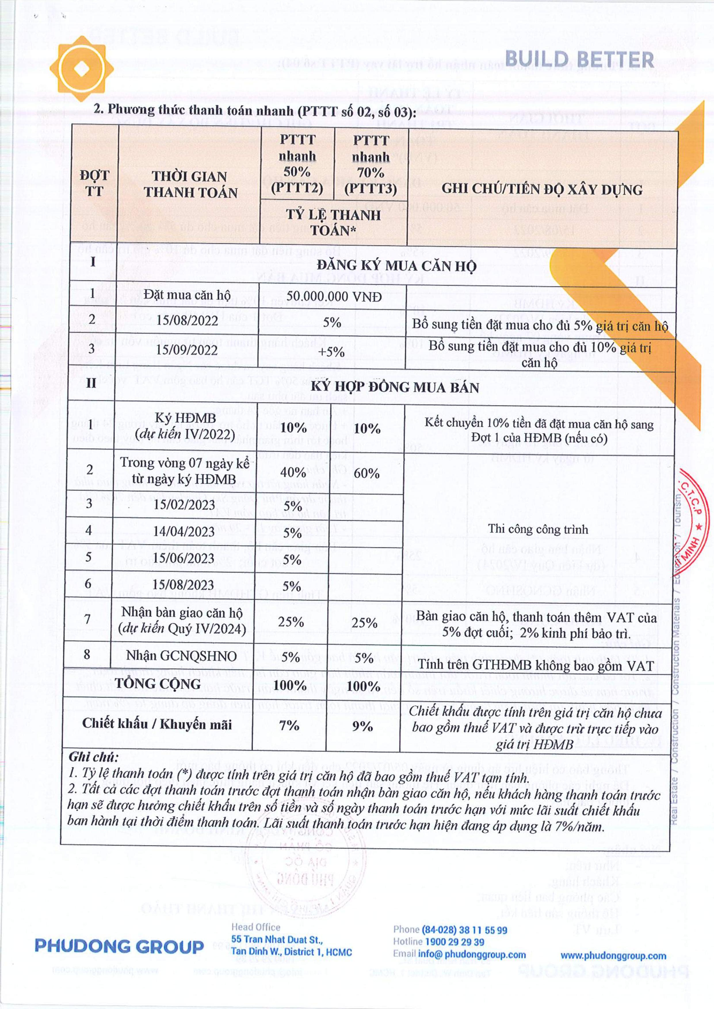 Phương thức thanh toán nhanh tại Phú Đông Sky One