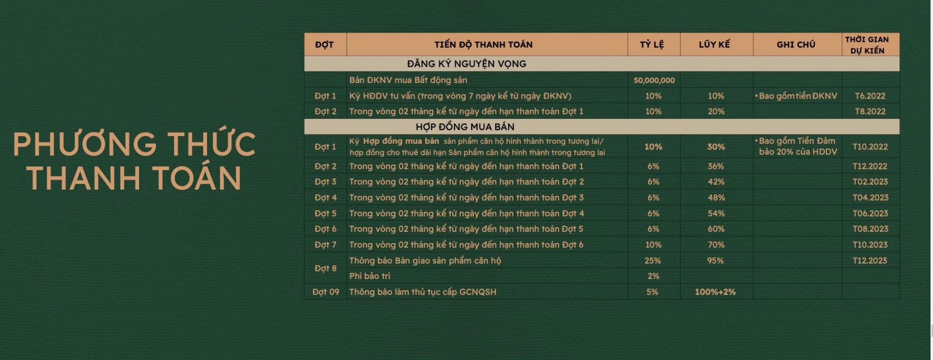 Phương thức thanh toán chuẩn Shizen Home quận 7