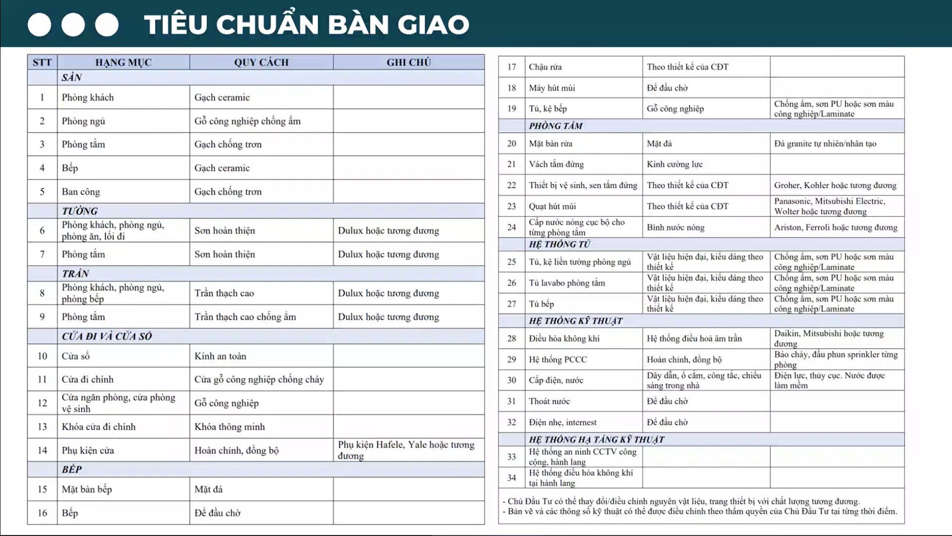Tiêu chuẩn cung cấp nguyên vật liệu cao cấp tại Sun Rive Vista