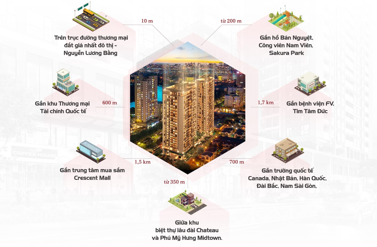 Vị trí liên kết vùng dự án The Antonia