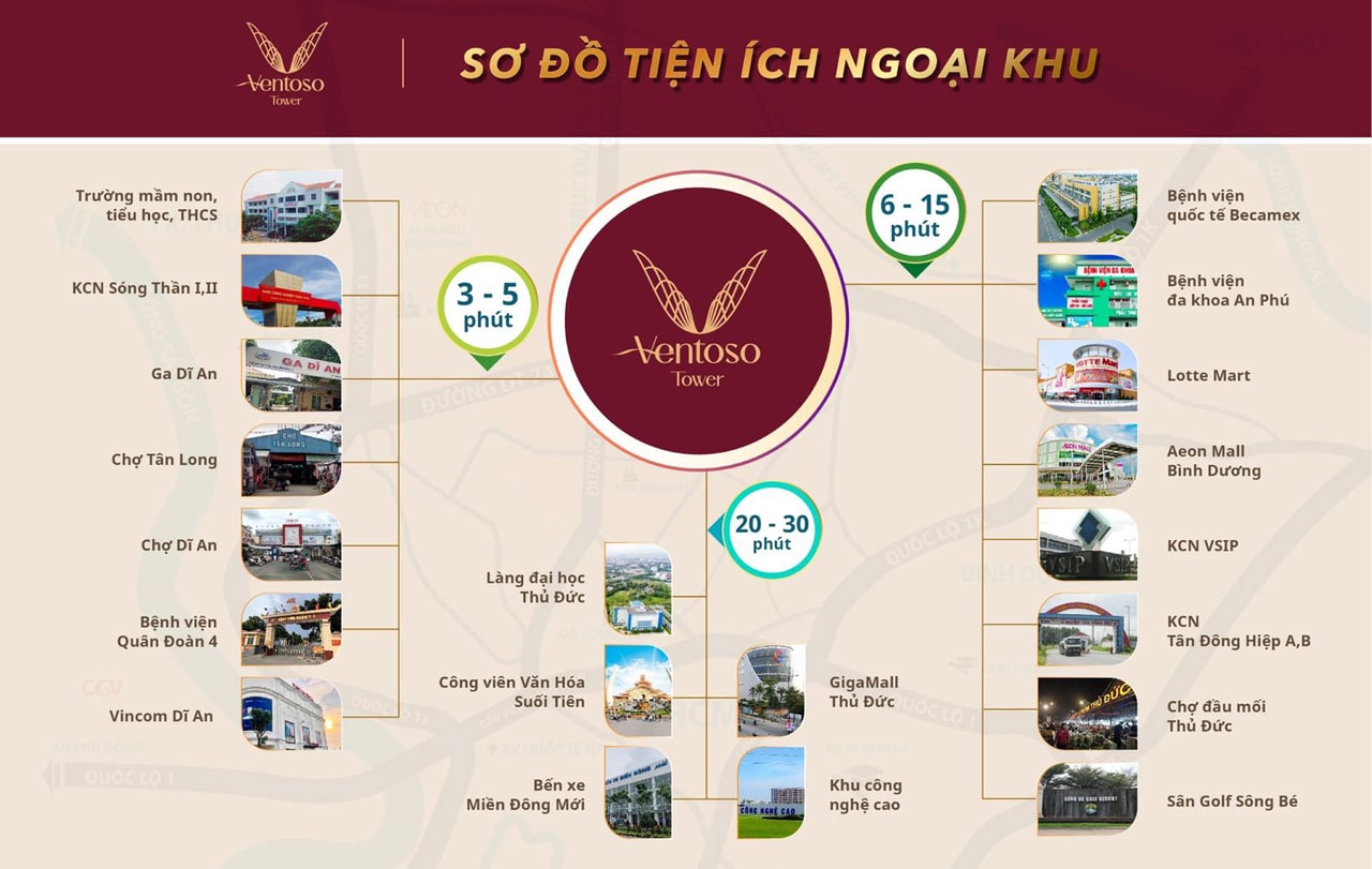 Vị trí liên kết vùng tiện lợi tại Ventoso Tower