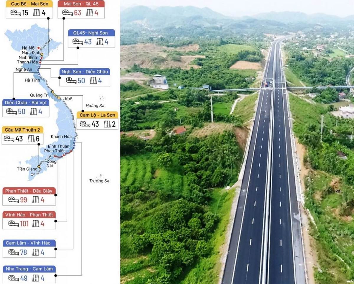 Vị trí cao tốc Dầu Giây - Phan Thiết trong các dự án cao tốc Bắc Nam