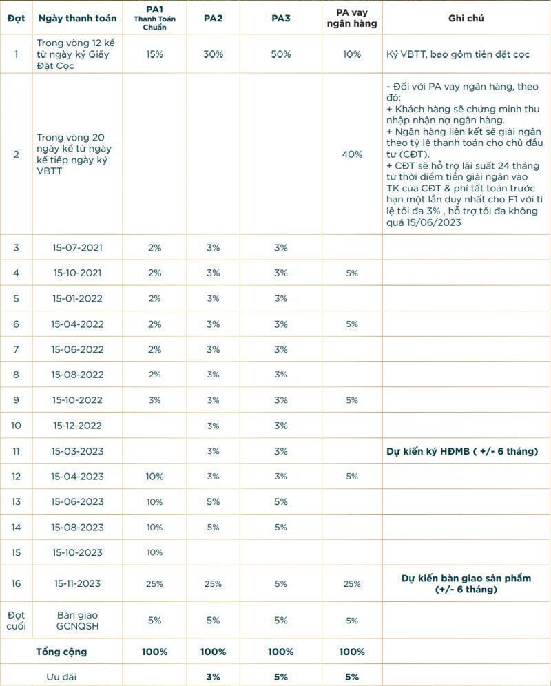 Chính sách bán hàng dự án Aqua City hiện tại và tiến độ thanh toán trả tiền