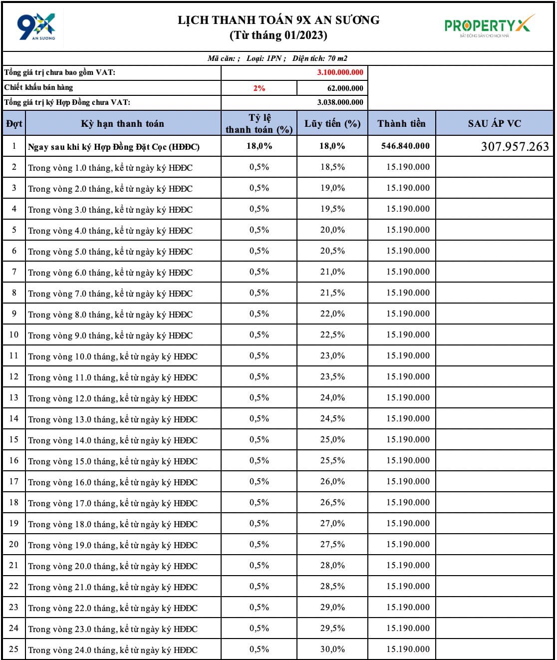 Tiến độ thanh toán linh hoạt