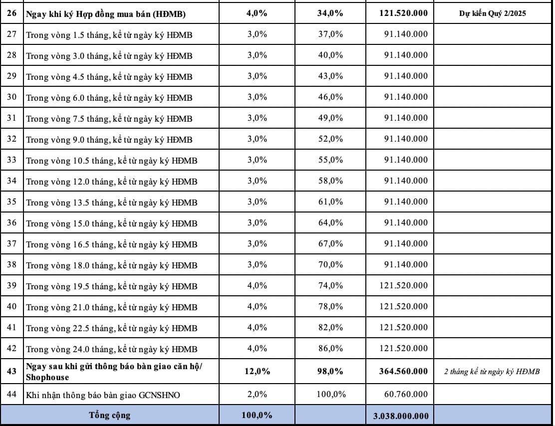Khách hàng dễ dàng thanh toán theo từng giai đoạn