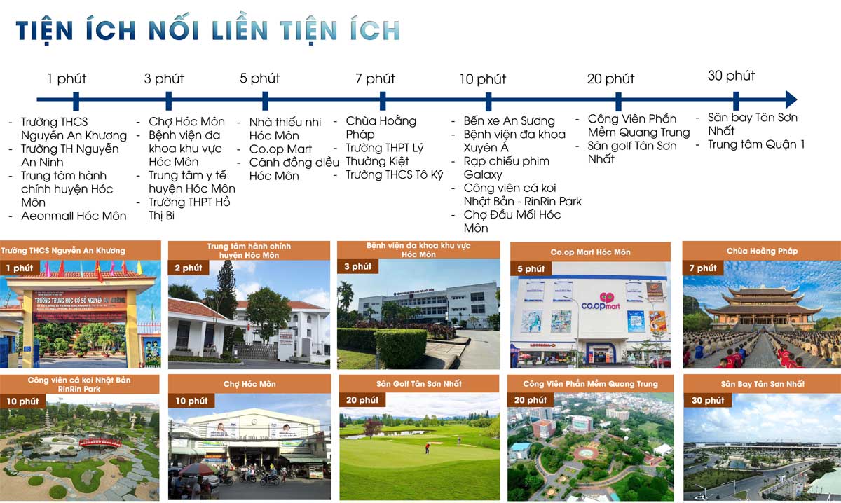 Vị trí liên kết vùng dự án 9X An Sương