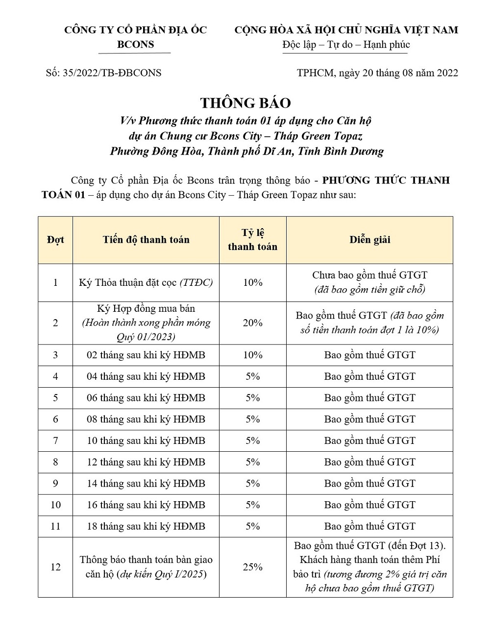 Phương thức thanh toán dự án Bcons City cập nhật 20/08/2022