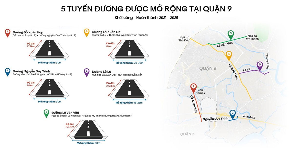 Cập nhật 5 tiến đường mở rộng quận 9