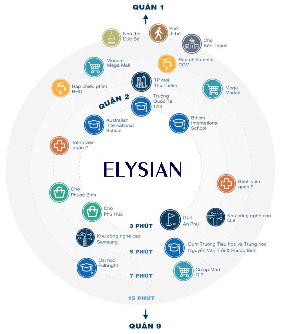 Vị trí liên kết vùng ELYSIAN Lò Lu tiện lợi