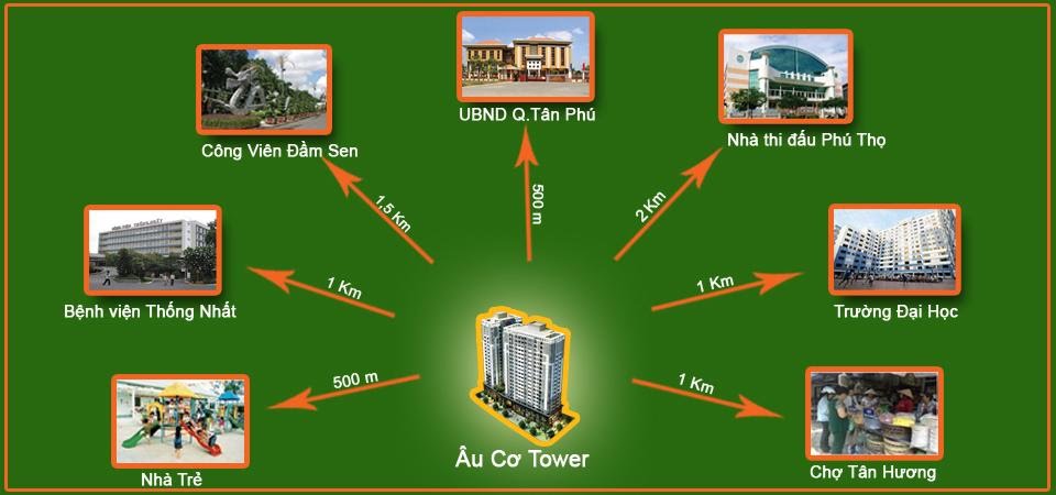 Hệ thống tiện ích ngoại khu dự án đa dạng