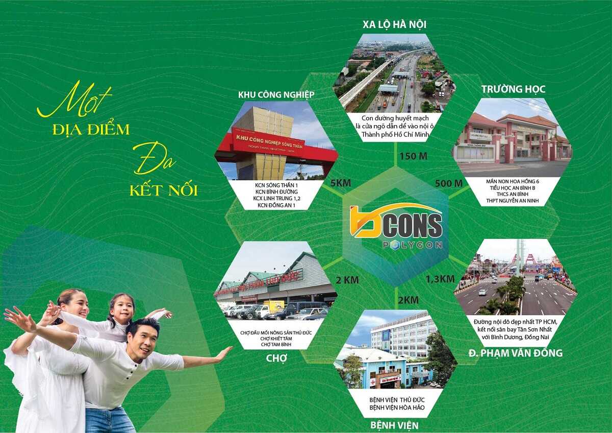 Liên kết tiện ích xung quanh dự án