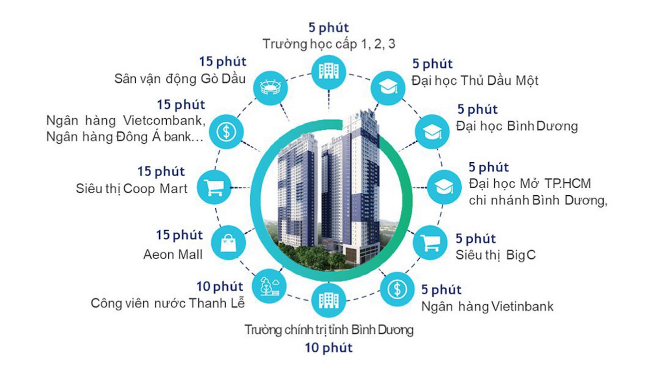 Hệ thống tiện ích ngoại khu xung quanh dự án