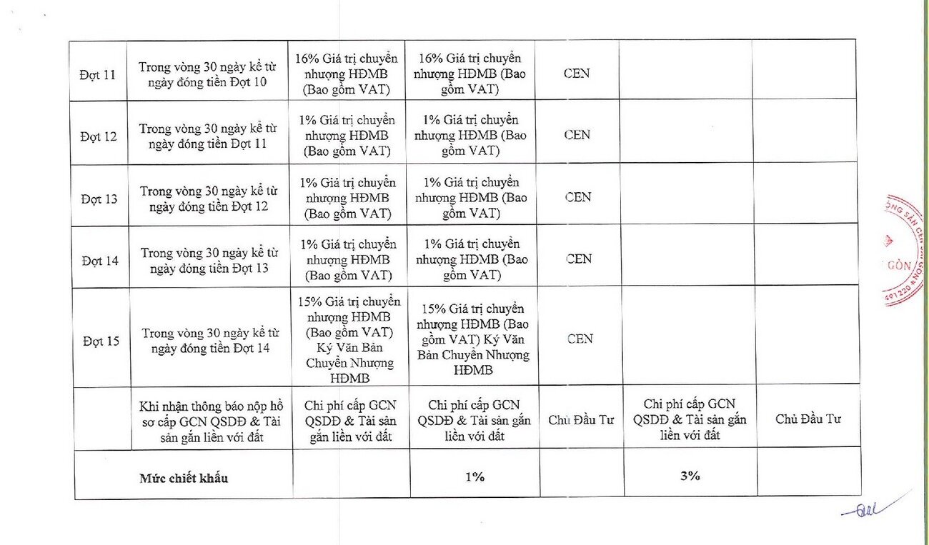 Phương thức thanh toán dự án C Sky View