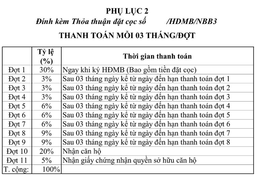 Lịch thanh toán dự án City Gate 3 theo đợt