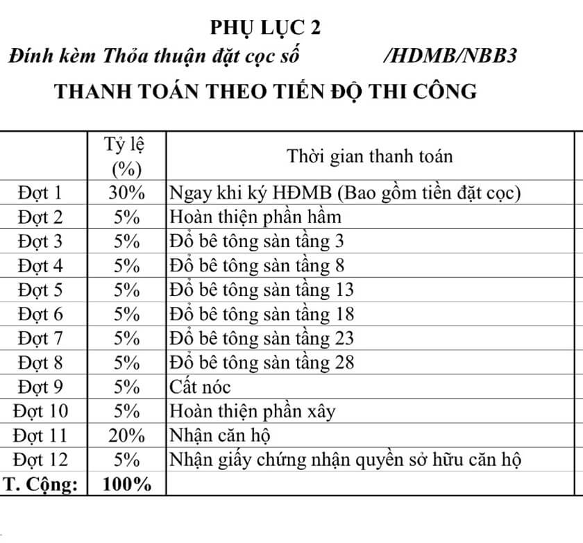 Lịch thanh toán dự án City Gate 3 theo tiến độ thi côn