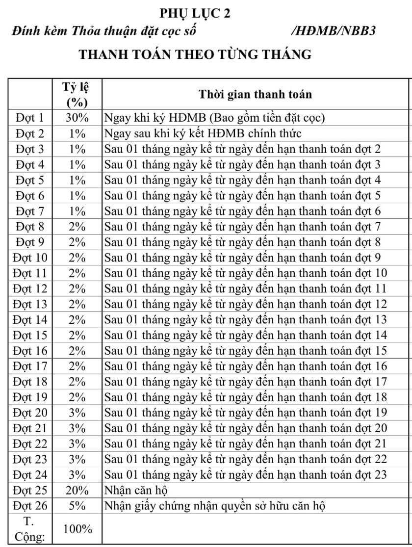 Phương thức thanh toán dự án City Gate 3 theo tháng